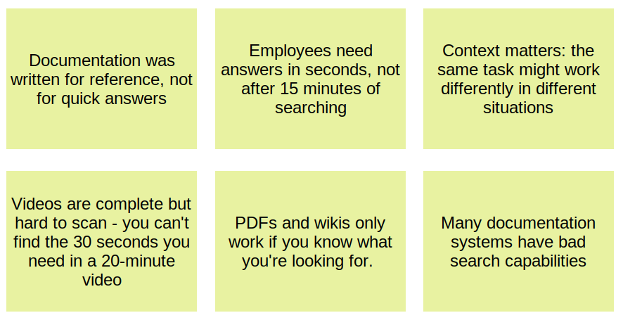 You have your employee handbook and training videos, so why are new employees still lost?